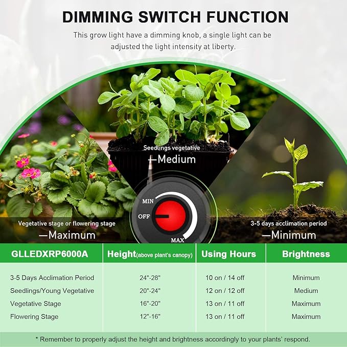 iPower 2025 6000W LED Grow Light Sunlike Dimmable Full Spectrum Plant Lamp with Upgraded Diodes and Mean Well Driver for Hydroponics Indoor Plants Seeding Flower Greenhouse