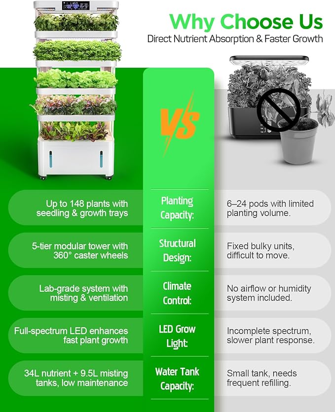 Woolooloo Large Hydroponics Growing System Kit 5-Tier Indoor Herb Garden with Smart Climate Control Auto Misting Full Spectrum Grow Light Vertical Hydroponic System for Home or Commercial