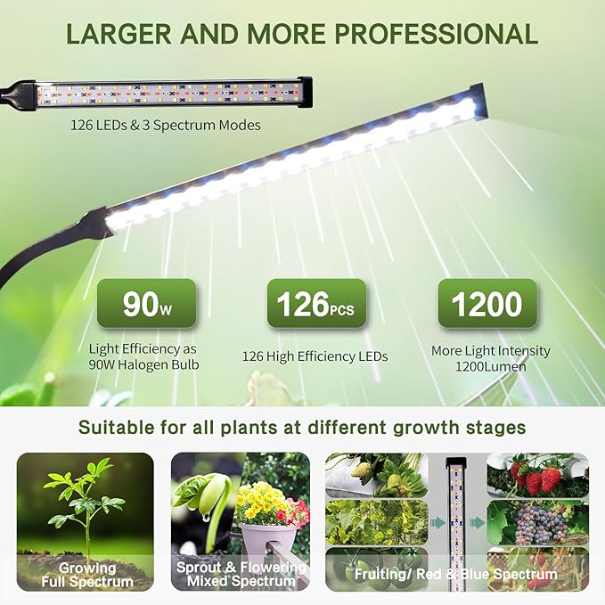 2025 Professional Grow Lights for Indoor Plants Growing 6000K Full Spectrum 126 LEDs Plant Grow Lights Indoor Height Adjustable (13-38'') 3 Spectrum Modes + 10 Dimming with 4/8/12/18H Timer