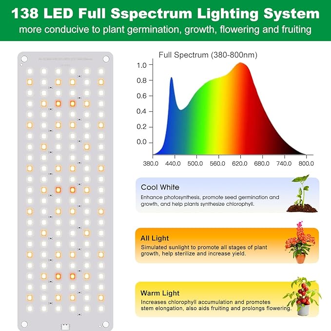 Grow Lights for Seed Starting 552 LED Full Spectrum Plant Light Panel for Growing Indoor Plants Slim Grow Lamp with UL Adapter 6/12/16H Timer 3 Light Modes 5 Dimmable