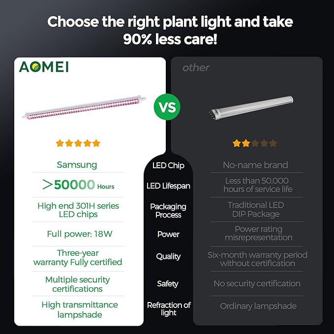 T8 LED Grow Light | 2.5 μmol/J High Efficiency | Full Spectrum (3000K+5000K+660nm) | IP65 Waterproof | 50000hr Lifespan | for Commercial Horticulture Greenhouses &amp Hydroponic Farms
