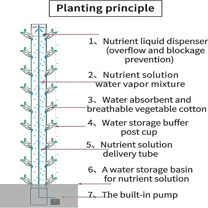 Hydroponic Growing Kits 45 Holes Hydroponics Growing System Indoor Grow System Vertical Grow Tower Hydroponic Planting Equipment for Fruits and VegetablesGifts for Men