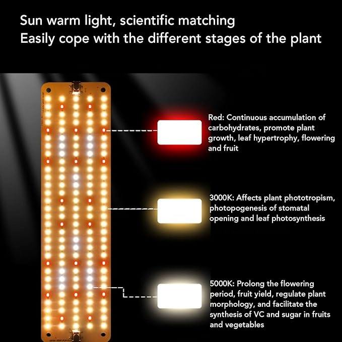 LED Grow Light Panel for Indoor Plants 384 LEDs Dimmable with Intelligent Timing 5V - High Efficiency Adjustable Brightness Ideal for Flowers and Vegetables