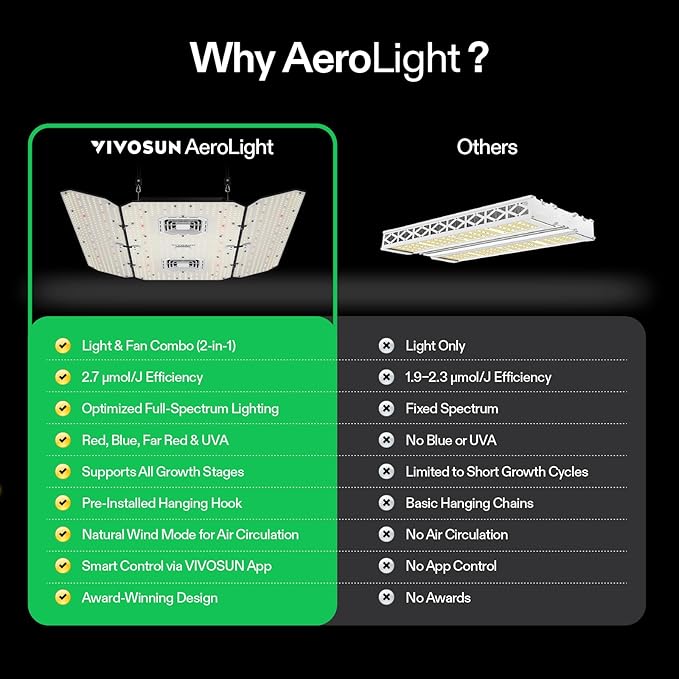 VIVOSUN AeroLight Wing AW400SE LED Grow Light 400W with Integrated Circulation Fan App Compatible Used with Growhub Controller E42A/E25 to Achieve More Functions for 4x4/5x5 Grow Tent