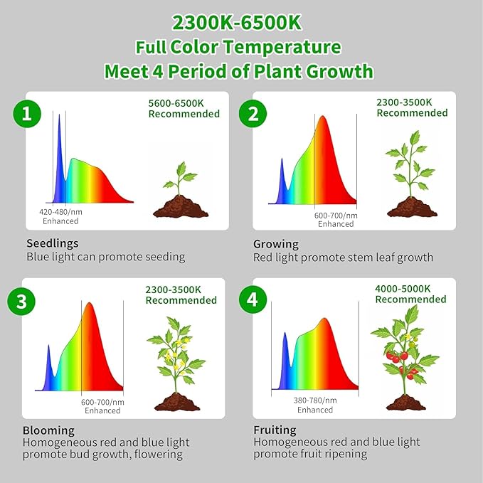 chiphy 69 Full Spectrum Grow Light for Indoor Plants 4/8/12H Timer 40W Tall Plant Lights 10 Level Dimmable Brightness Heights Adjustable Remote Control Ideal for Large Tall Plants