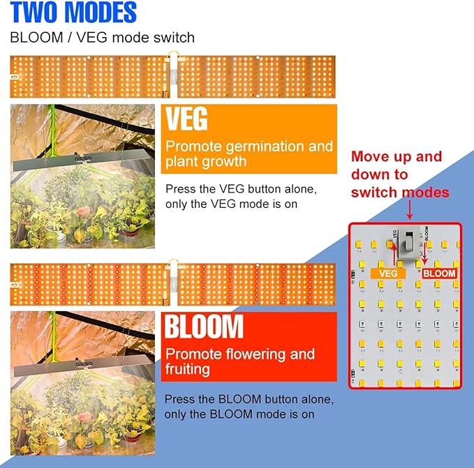 4x4 LED Grow Light Full Spectrum Phytolamp Dimmable Plant Grow Light High PPFD with Veg/Bloom Mode for Indoor Plants Seeding Veg &amp Bloom752 LEDs