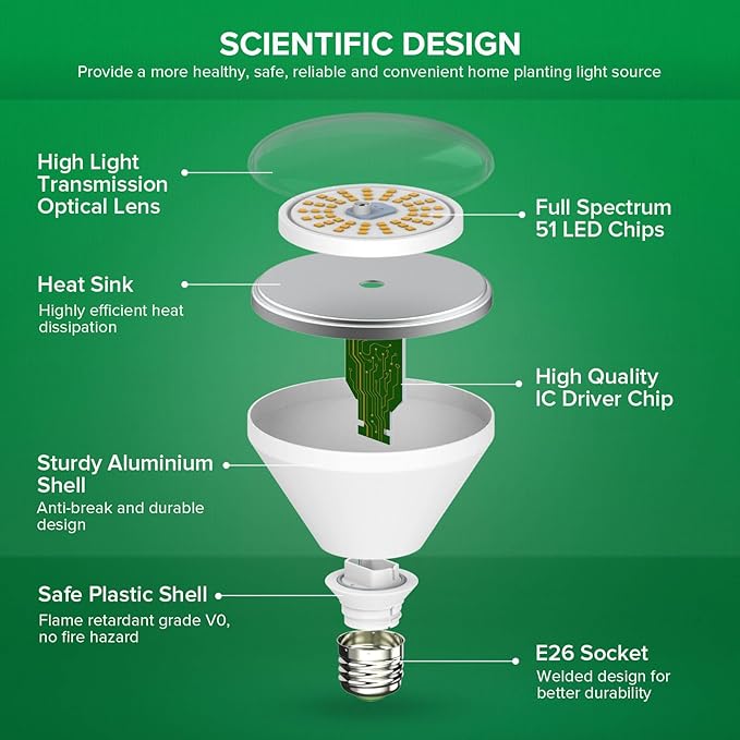 SANSI 192W String LED Grow Light 1500W Equiv. Full Spectrum 4000K Daylight Plant Light 120° Wide Beam Angle IP54 Waterproof High PPFD LED Lamp Outdoor for Greenhouse