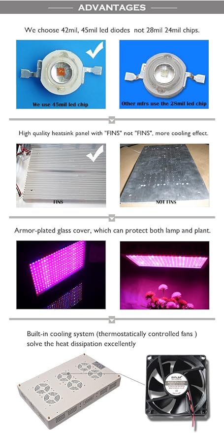 600W LED Grow Light Panel For Hydroponic Garden Greenhouse White(200pcsx3W leds)