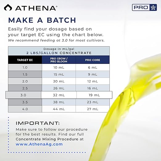 Athena Pro Grow | Dry Soluble Hydroponic Fertilizer for Vegetative Growth | Plant Food with NPK 2-8-20 | Professional-Grade Nutrients for Soil &amp Hydroponics | 25 LB Bag