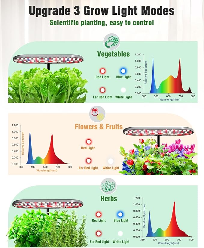 Hydroponics Growing System Kit 16 Pods Indoor Garden with 28W Full Spectrum LED Grow Light Auto Timer 3 Smart Light Modes 8L Large Herb Garden Ideal Gardening Gift for Women Men (Gray)