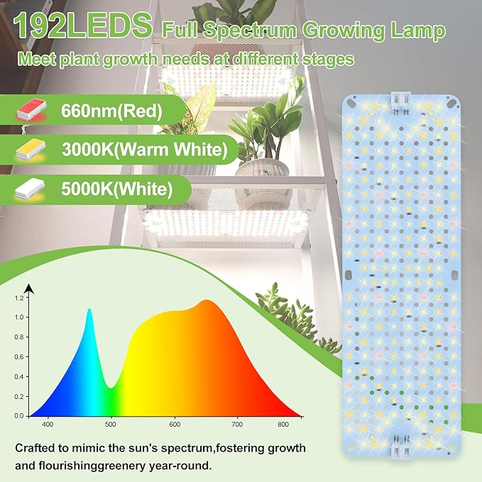 3Pack 2026 Ultra-Thin Panel Grow Lights for Seed Starting Vegetables Greenhouse &amp Under Cabinet &amp Shelf Plants with Timer 4/8/12/16/20H Free Connect Full Spectrum Indoor LED Plant Growing L