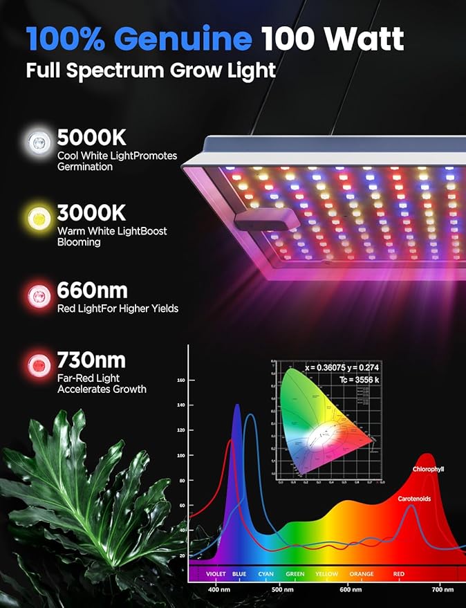 Plant Grow Light [Smart APP 2x3 Ft Coverage] Genuine 100W Output LED Full Spectrum for Indoor Plants 8-Level Brightness (Use Daisy-Chaining Hanging Only Light PanelNo Control Panel)