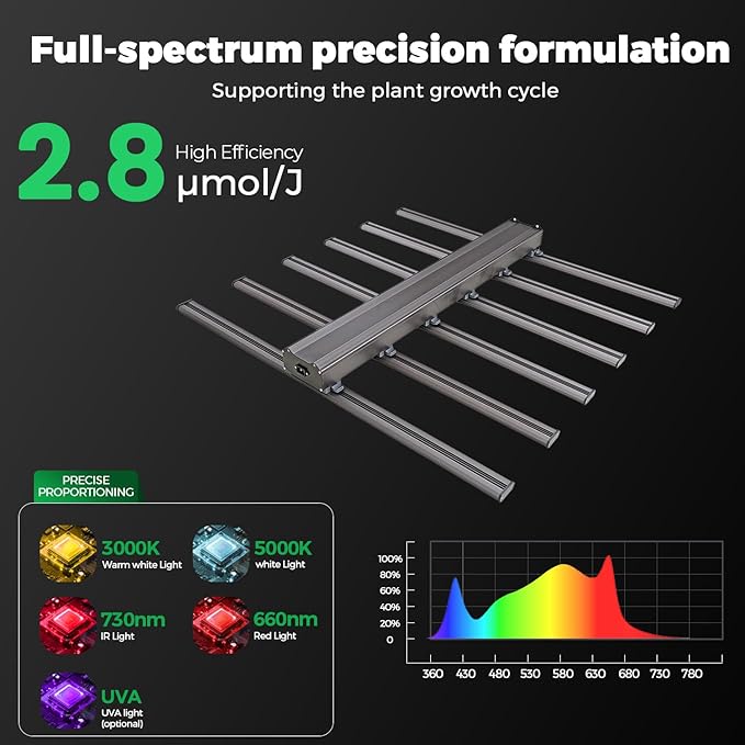 LED Grow Light | 2.8 μmol/J High Efficiency | Full Spectrum (660nm Red + 730nm IR) | IP65 Waterproof | 0-10V Dimmable | for Commercial Horticulture &amp Indoor Farming