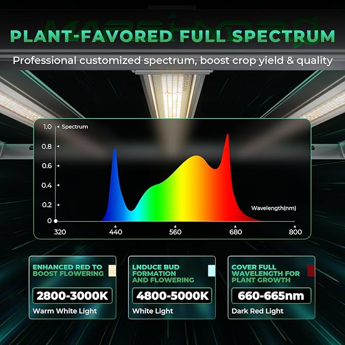 MARS HYDRO 2024 FC-E1000W Foldable Bar Style Led Grow Lights for Indoor Plants and iHub-Pro and Smart Sensor Kit: PPFD CO₂ and Soil Sensors