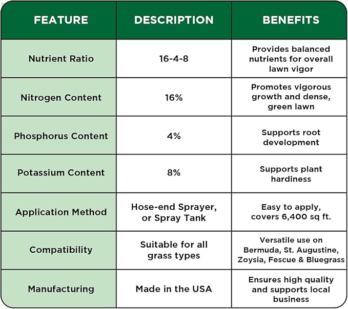 Advanced 16-4-8 Lawn Fertilizer - Liquid Lawn Food Spring &amp Summer Concentrated Spray - Any Grass Type- Fish and Seaweed Kelp- Balanced NPK - Simple Lawn Solutions (64 Ounce)