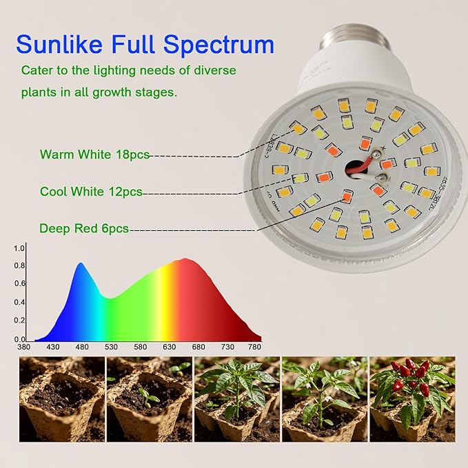 LED Grow Light Bulb A25 Bulb Full Spectrum Grow Light Bulb Plant Light Lamp Bulbs E26 Base 15W Grow Bulb 130W Equivalent Grow Light for Indoor Plants Seed Starting (6 Bulbs String (22FT))