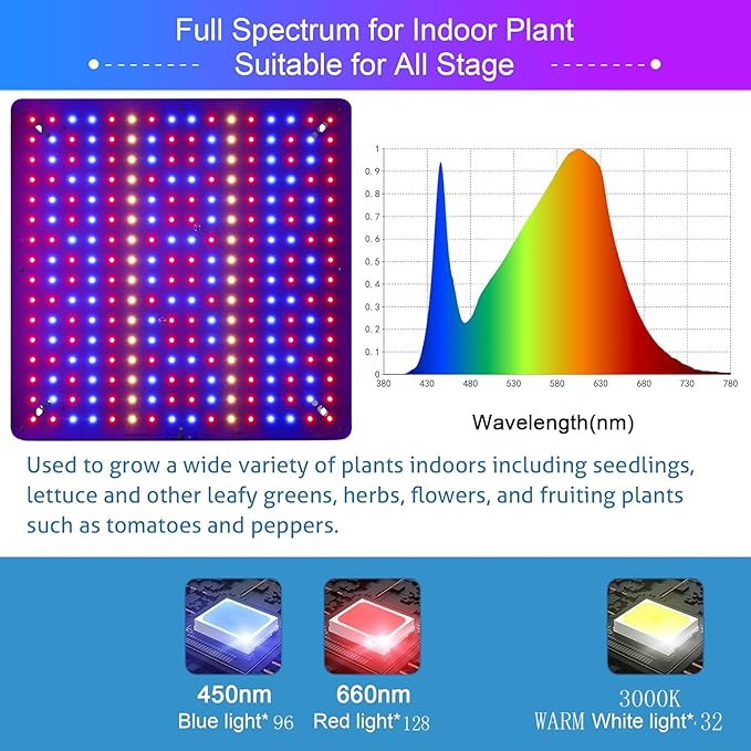 DIY Reflector LED Grow Light - Full Spectrum Plant Growing Lamp for Indoor Plants Greenhouse Grow Tent Hydroponics