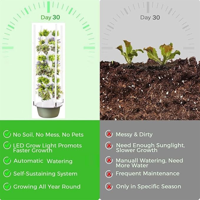 Vertical Hydroponic TowerSmart Hydroponic Growing Syst-emSoilless Cultivation Vertical Hydroponic Garden Towerwith Pump and Movable Water Tankfor Indoor Herbs Fruits and Vegetables9Layers
