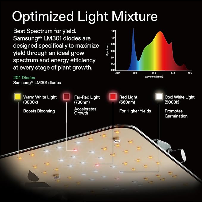 VIVOSUN VS1000 LED Grow Light Trellis Netting and Digital Hygrometer Sosen Driver Dimmable Lights Sunlike Full Spectrum