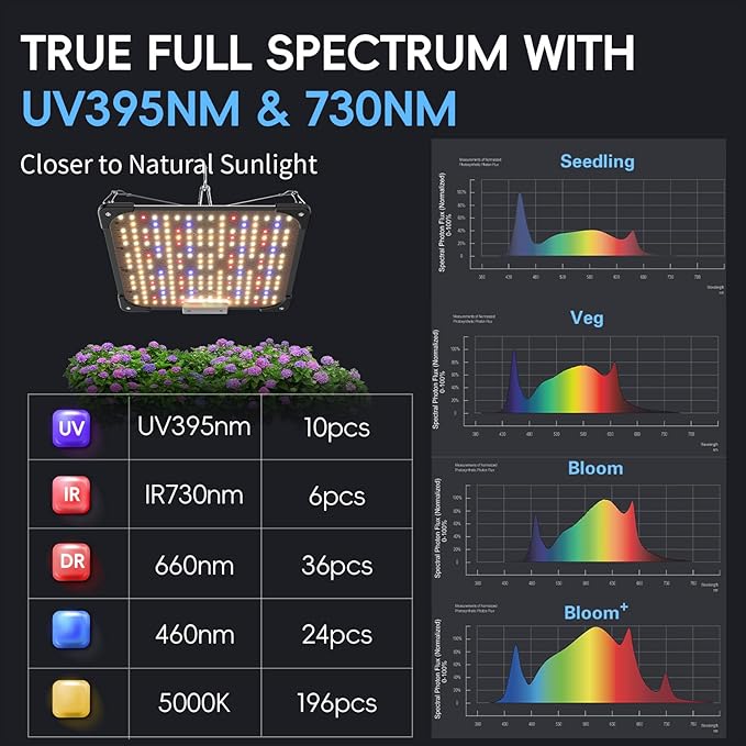 Grow Lights for Indoor Plants Really Full Spectrum LED Grow Light-Built in UV395nm with LM218B+ Diodes (544 Pcs)Hd Digital 4 Modes(Seed Starting Veg Bloom Bloom+) 24H Timing (60W)