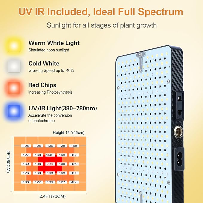 2026 2Head Tabletop Grow Lights for Indoor Plants Seed Starting Bonsai 50 Watt Power Draw Big Coverage and Bright Enough Like A Small Sun for Your Jungle 16-24 Height Adjustable