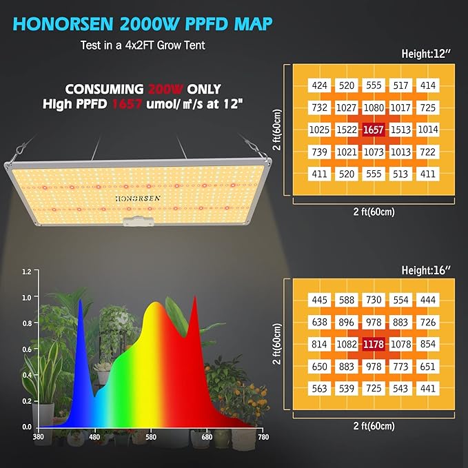 2000W LED Grow Light Full Spectrum 3x4ft Coverage Remote Control Dimmable Grow Lamps with Timer Plant Light for Hydroponic Indoor Plants Veg and Flower (638Pcs LEDs)