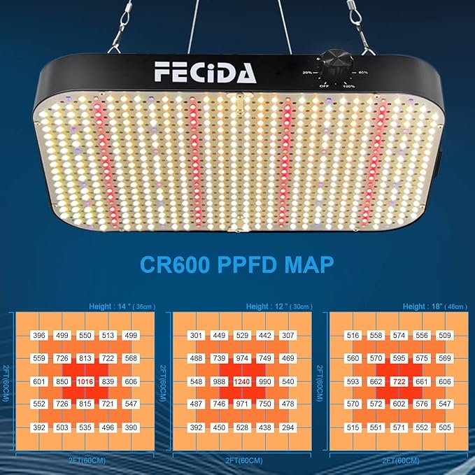FECiDA 1200W Equivalent LED Grow Light 130 Watt Power Draw Full Spectrum Grow Lights for Seed Starting Seedlings Veg Bloom 0–100% Dimmable Daisy Chain Quiet Cooling Fan