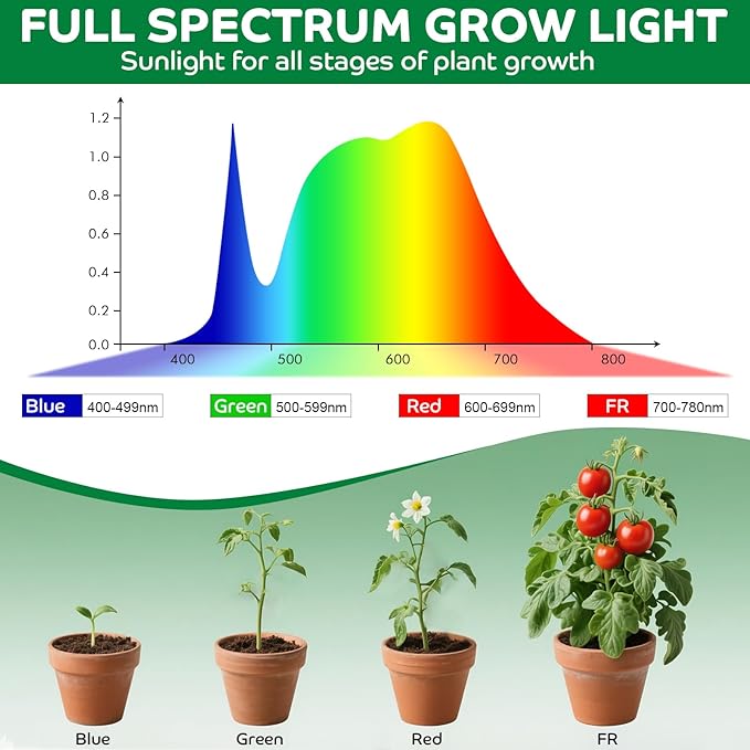 Grow Lights for Indoor Plants Growing Pot Clip On Full Spectrum LED Plant Lights with Adjustable Gooseneck and 10L Brightness 3/9/12 Hrs Auto On Off Timer for Indoor Small Plants (3 Packs)