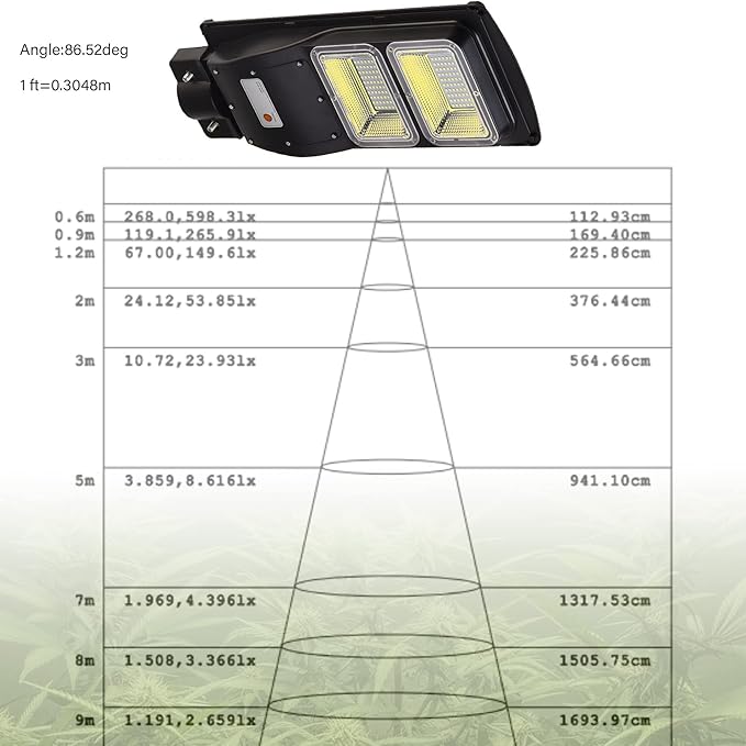 BSOD Solar Grow Lights for Outdoor Plants Cordless Full Spectrum Growing Led Greenhouse Lamp with Timer Auto Remote Wireless Waterproof2in1 Motion Sensor Street &amp Plant Light