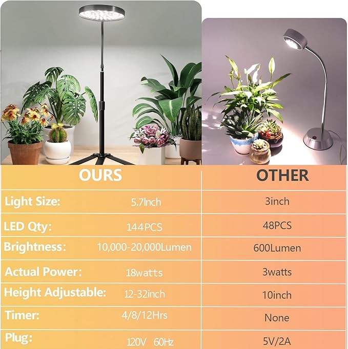 GooingTop Grow Light for Plants Indoor Growing6000K Full Spectrum Plant Growing Lamp with White Red Blue LED for Pots Succulents Seed StartingHeight 10-32'' with Optional Dimming &amp Timer