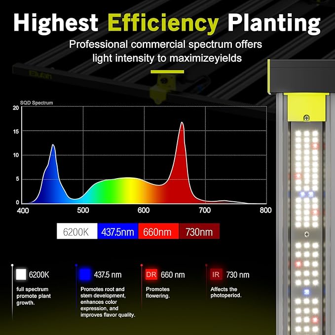 NHI3200 320W LED Grow Lights Commerial Full Spectrum Bar Style LED Grow Lamp for Indoor Plants Dimmable Daisy Chain 3X3ft Coverage Growing Lamp for Hydroponics Greenhouse Plant Growing