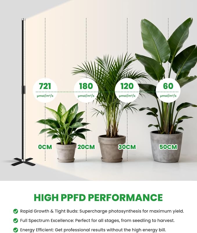 SJZX 4FT Grow Light for Indoor Plants Full Spectrum 150° Wide Beam with 660nm Red Light High CRI 97 Plant Light for Home Garden Herb Succulent Standing &amp Hanging Use