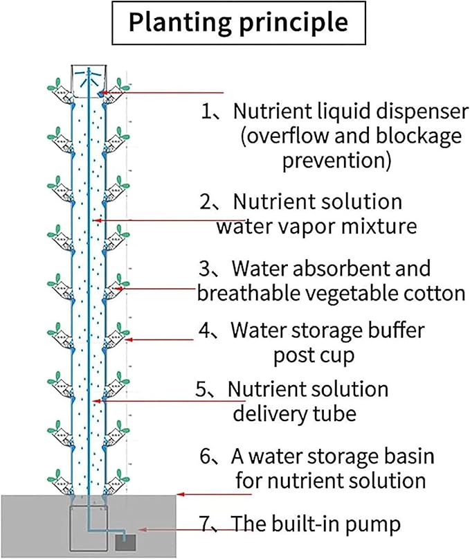 40/50/60 hole aquaponics growing systemHydroponics Tower SetAutomated Aeroponic TowerSoilless Cultivation Growing SystemIndoor Smart GardenGrey-12floors