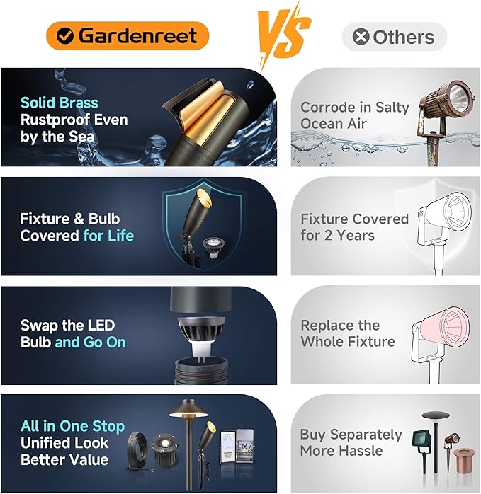 Gardenreet 12V Landscape Spotlight Bundle - 6 Pack Brass Spotlight 65FT 16/2 Cable Outdoor Waterproof LED Fixture for Garden Wall Tree with 5W 2700K Warm White MR16 Bulb