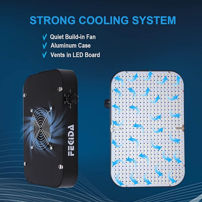 FECiDA 1200W Equivalent LED Grow Light 130 Watt Power Draw Full Spectrum Grow Lights for Seed Starting Seedlings Veg Bloom 0–100% Dimmable Daisy Chain Quiet Cooling Fan