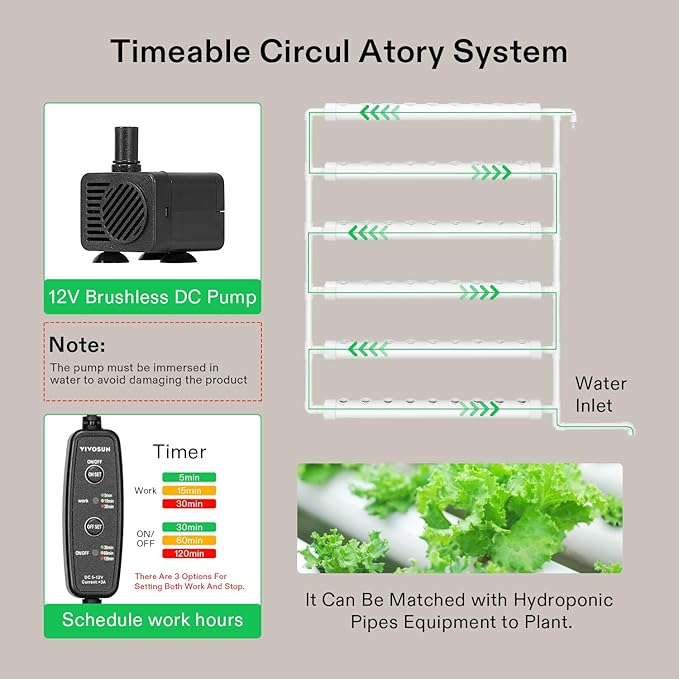 VIVOSUN Hydroponic Grow Kit 54 Plant Sites Hydroponics Planting System and Plant Food Nutrients Base A(4-0-1) &amp B(1-4-2) Bundle All Purpose Liquid Fertilizer Hydroponic Plant Food