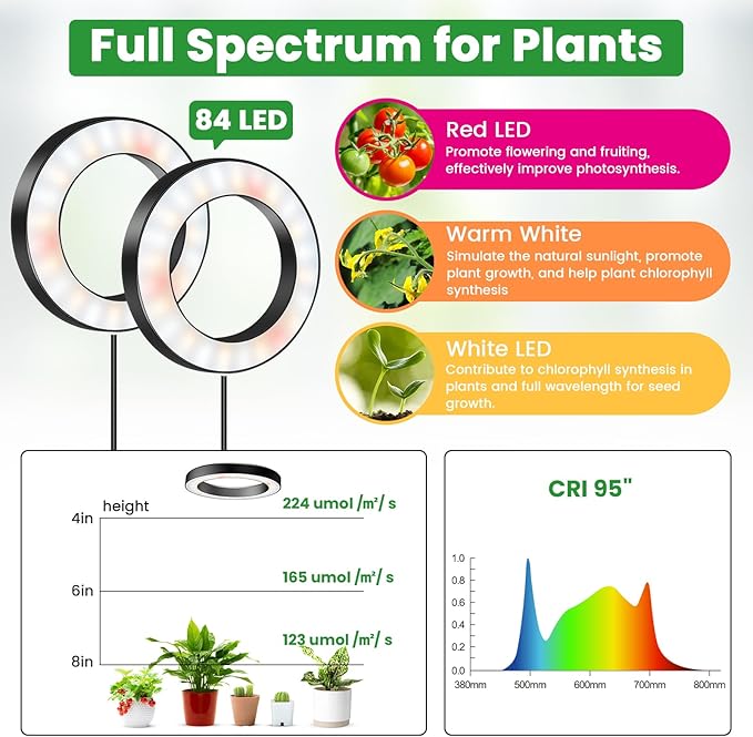 Wiaxulay 6.3” Ceiling Plant Grow Light 252 LED Full Spectrum Halo Grow Lights for Indoor Plants 12V/3A Under Cabinet Grow Lamp with 6/12/16 Hrs 3 Lighting Mode 5 Dimmable Levels Tri Head