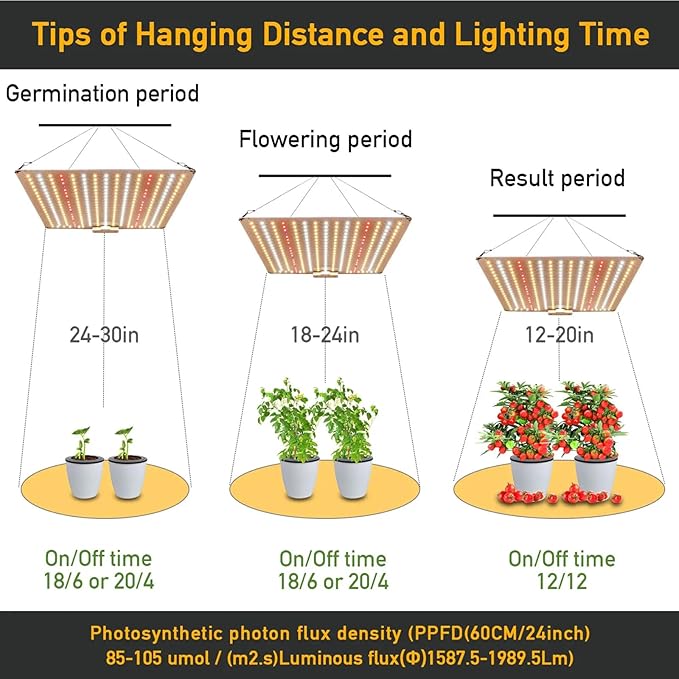 1000W LED Grow Light with UV IR Growth Lamp Dimming Dimmable Full Spectrum Plant Light for Indoor Plants Seed Starting Seedlings Vegetable for 2x2/3x3 Grow Tent2PCS