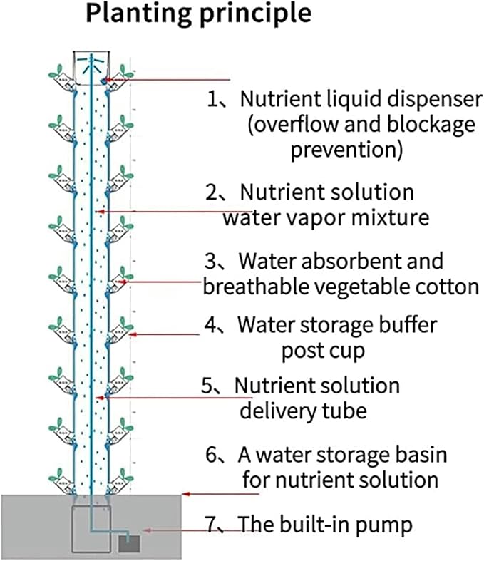 AMNOOL Hydroponics Tower Hydroponics Growing System for Indoor Herbs Fruits and Vegetables - Aeroponic Tower with Hydrating Pump Timer Adapter for Herbs Fruits and Vegetables