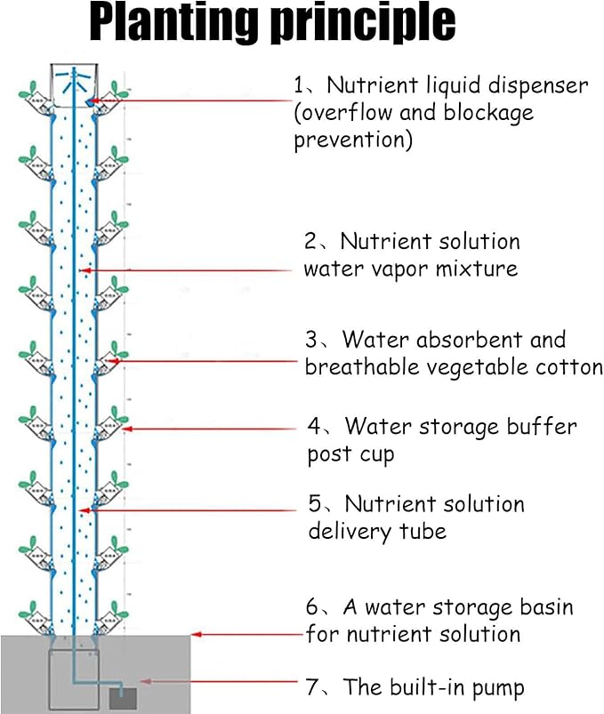 Hydroponics Growing SystemGarden Hydroponic Growing Sys Vertical TowerHydroponic Growing Kit for Gardening EnthusiastsAuto Aeroponics Mini Indoor Outdoor Home Grown