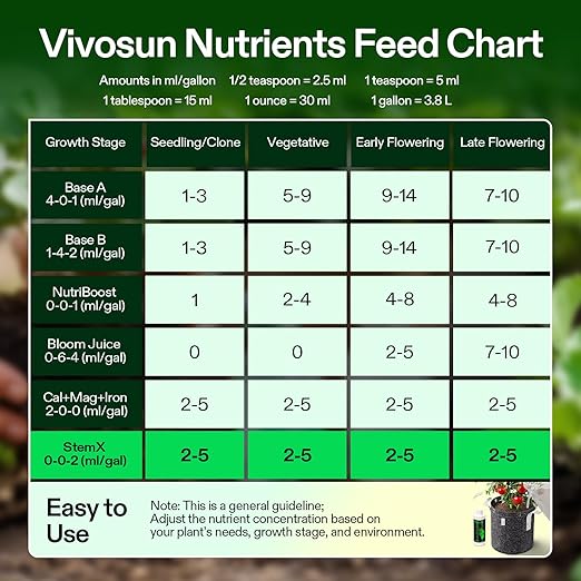 VIVOSUN StemX (0-0-2) Silica for Plants Soluble Liquid Silicon Plant Supplement Fertilizer Nutrient Solution for Strong Stems and Healthy Leaves Boost Resilience pH Balance 8 oz (Pack of 2)