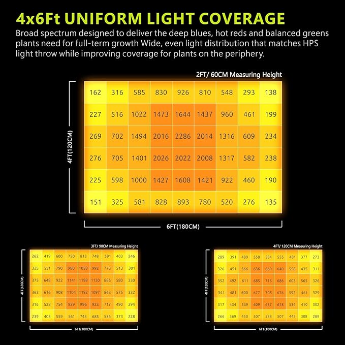 Domino 1200W LED Grow Light Daisy Chain &amp Dimmable for Indoor Plants Sunlike Full Spectrum Commercial Hydroponic Growing Lamp 4x6FT Coverage Replace HPS 1000W