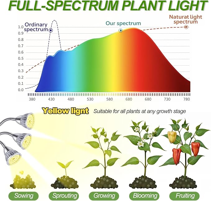 Grow Lights with 3 Heads for Indoor Plants 10-55 Inches Height Adjustable Aluminum Alloy Full Spectrum Plant Growing Lamps with Detachable Tripod Stand Auto On/Off Timer
