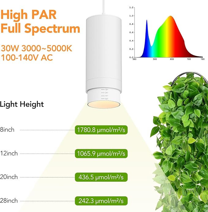 Zoomable Remote Pendant Grow Lights with Auto On/Off Timer 2X 30W Full Spectrum LED Plant Light 2700K-6000K Dimmable Plug in Hanging Lights for Indoor Plants 20FT Power Cord White 2PCS