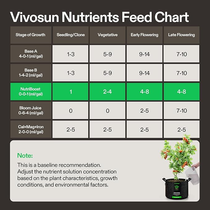 VIVOSUN Plant Food Nutrients Base A(4-0-1) &amp B(1-4-2) Bundle and NutriBoost (0-0-1) All-Purpose Liquid Fertilizer for All Growing Stages All-in-One Concentrated Additive for Vegetables Flowers
