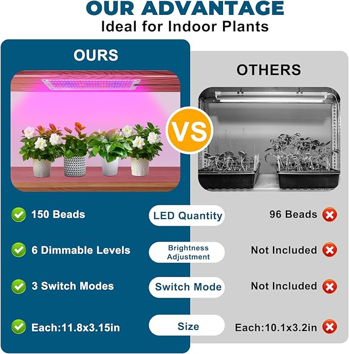 Grow Lights for Indoor Plants Full SpectrumPlant Lights with Auto Timer 3/6/12H Grow Light for Under Cabinet Plant 6 Dimmable Levels600LEDs Grow Lamp Panel Grow Lights for Seed Starting(4P)