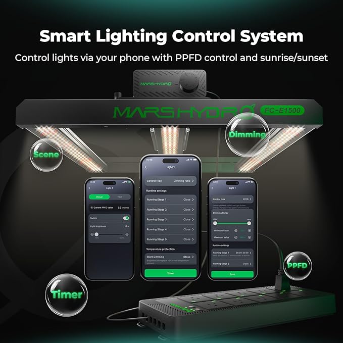 MARS HYDRO FC1000W LED Grow Light Samsung LM301H EVO and iHub-Pro 10AC Power Strip Kit 10-Outlet All-in-One Smart Grow Room Hub