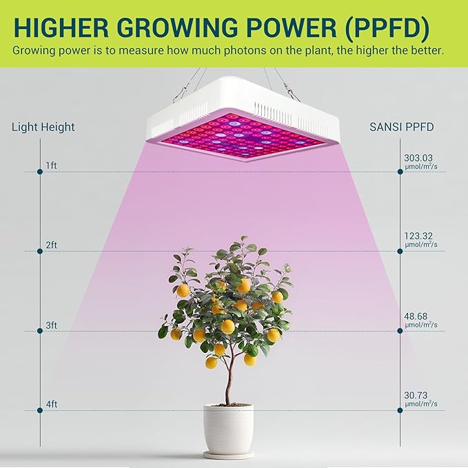 GT-Lite Plant Growing Lamps Garden LED Grow Light Wide Spectrum Grow Flat Light Promotes Plant Growth Damp Rated Equivalent for 300 Watt