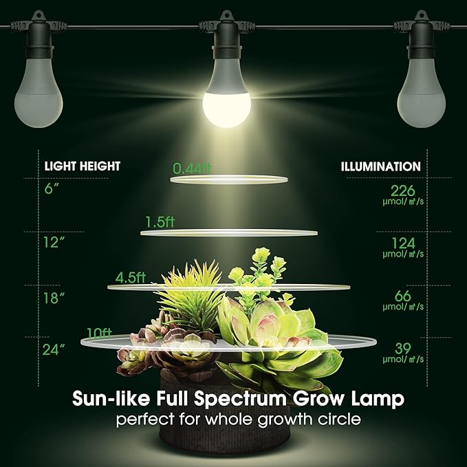 Briignite LED Grow Light Bulb &amp 3 Hanging Grow Light