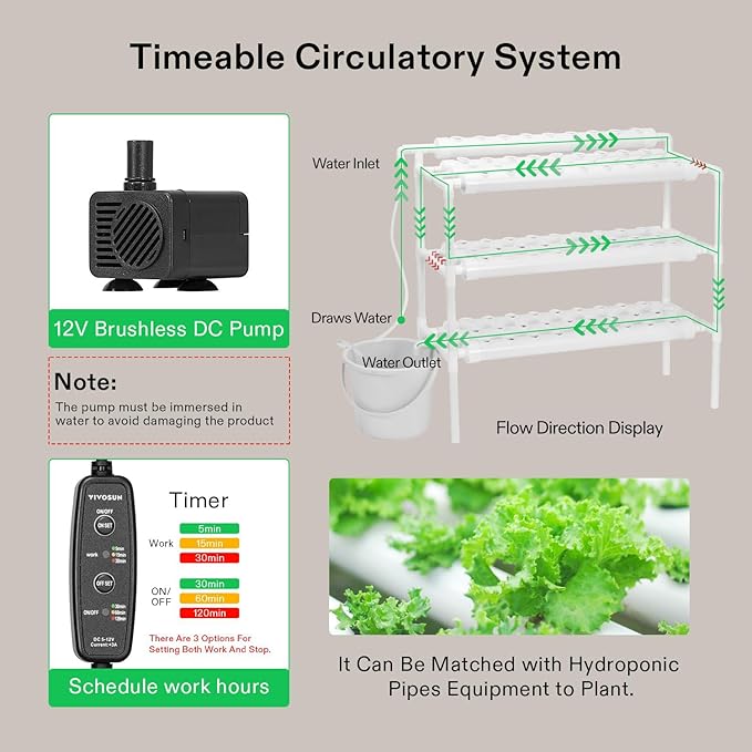 VIVOSUN Hydroponics Growing System 90 Plant Sites 3 Layers 10 Food-Grade PVC-U Pipes Hydroponic Gardening System Grow Kit with Water Pump Pump Timer Nest Basket and Sponge for Leafy Vegetables